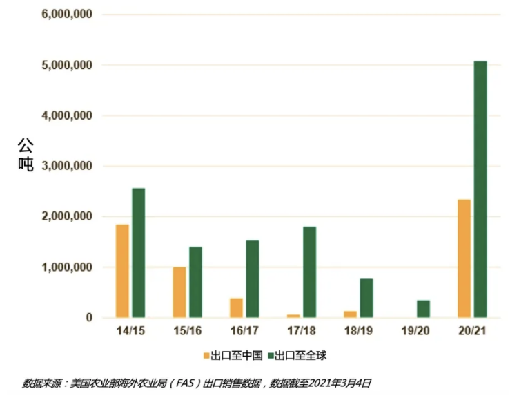 2021-03-29 11_48_37-独家丨2021年美国大豆市场春季展望