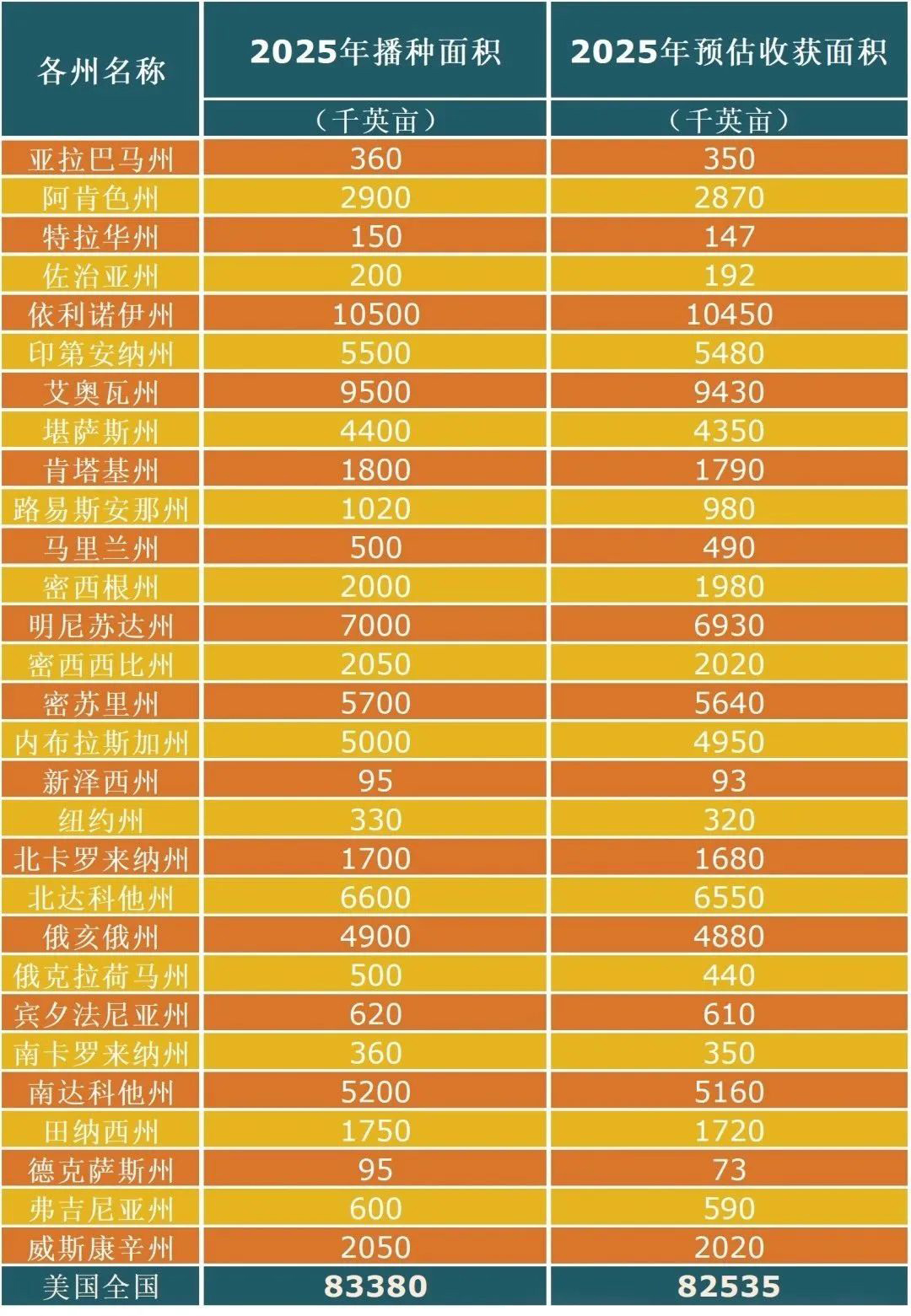 304
